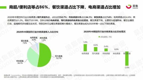 果集數據深度追蹤 元氣森林、農夫山泉、漢口二廠社媒營銷新動向與日用化學產品銷售策略分析